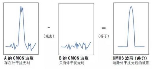 激光科技新紀元 上海激光管榮獲創新產品組一等獎